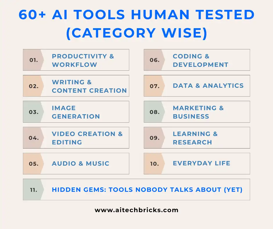 60-plus-ai-tools-category-wise-human-tested