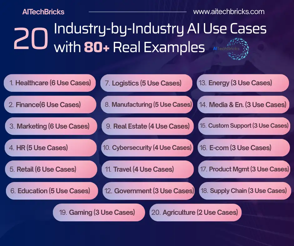 20-industries-80-real-examples-ai-use-cases